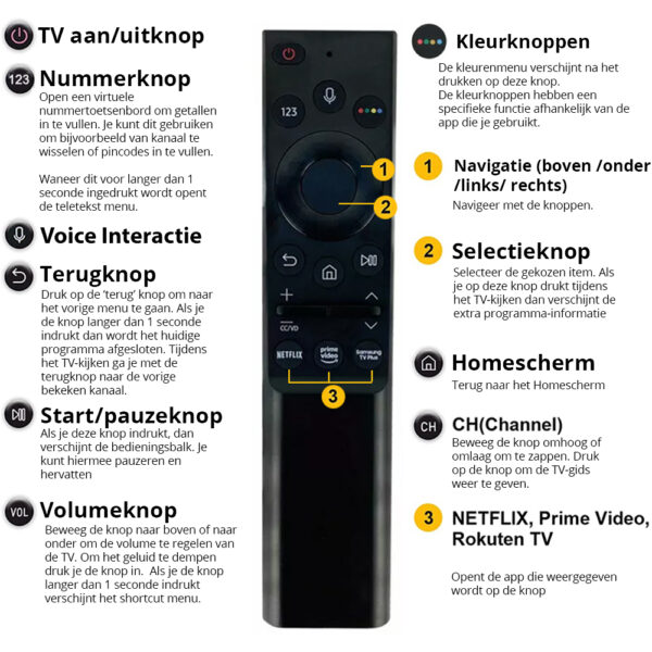 Slimtron Universele voice Afstandsbediening instructie.jpg